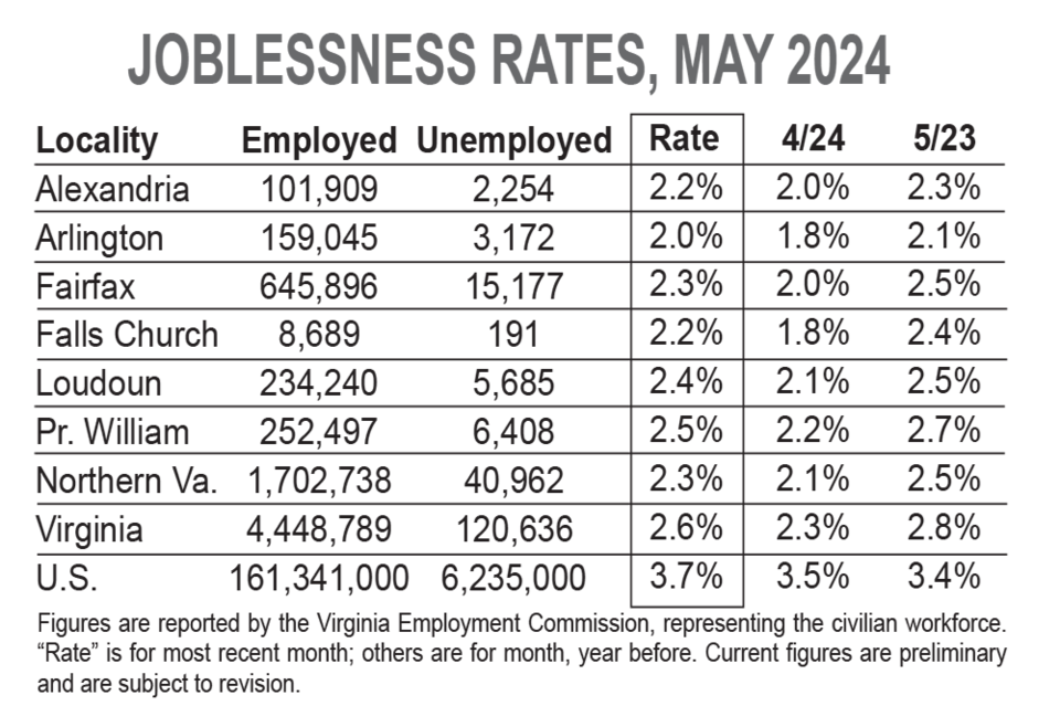 graphic-jobless-may-2024