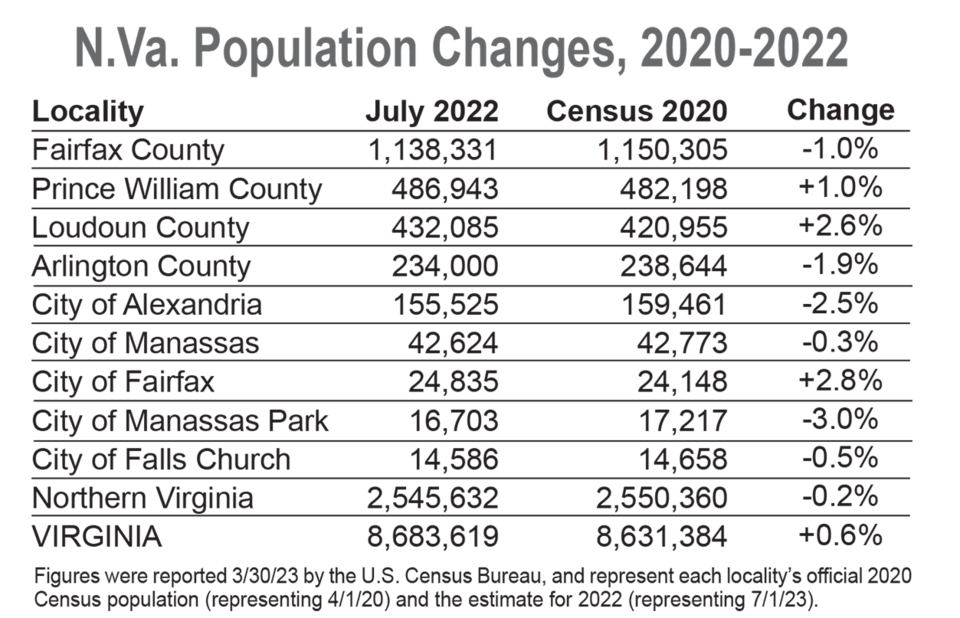 population-2022-nva