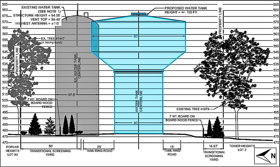 tower-street-water-tank-comparisons