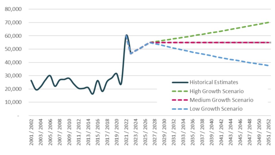 metro-population-estimates-2024