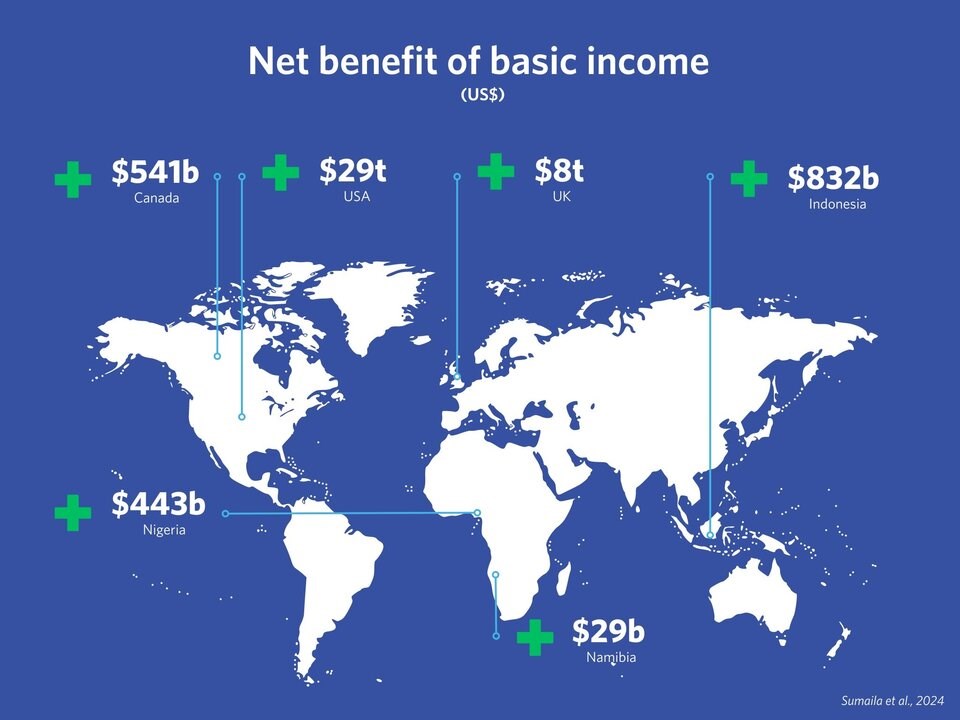 prestazioni del reddito di base