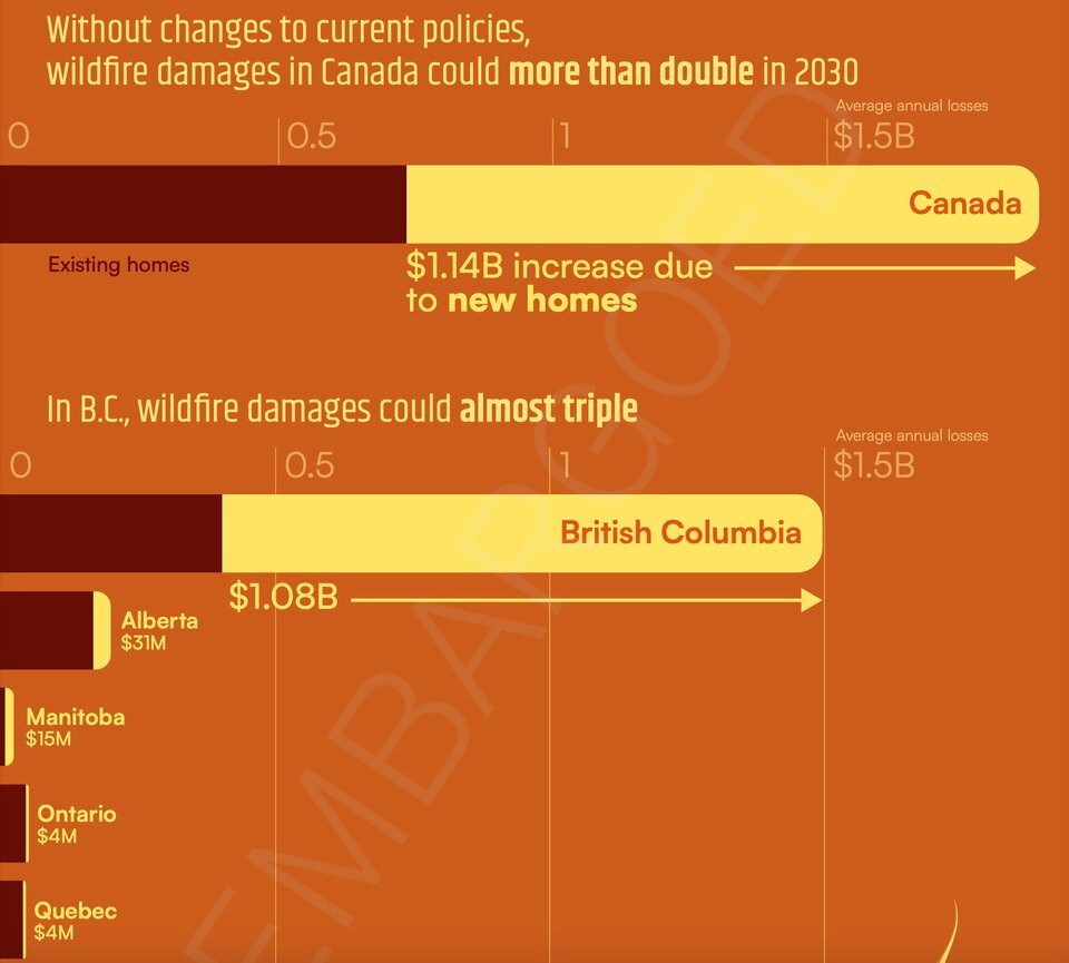 fire-costs-cci-report