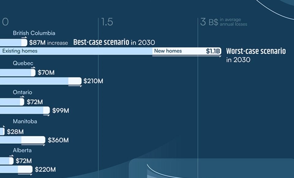 flood-costs-cci-report