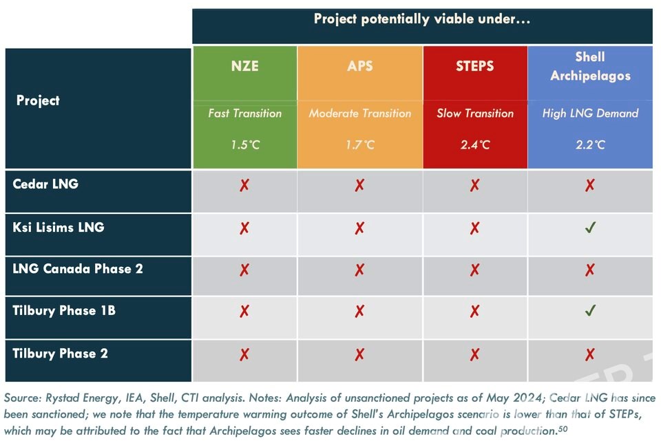 carbon-tracker-bc-lng-study