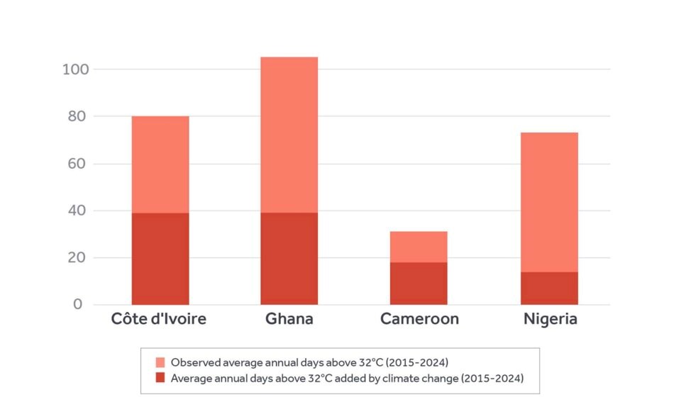 hot-days-added-in-west-africa