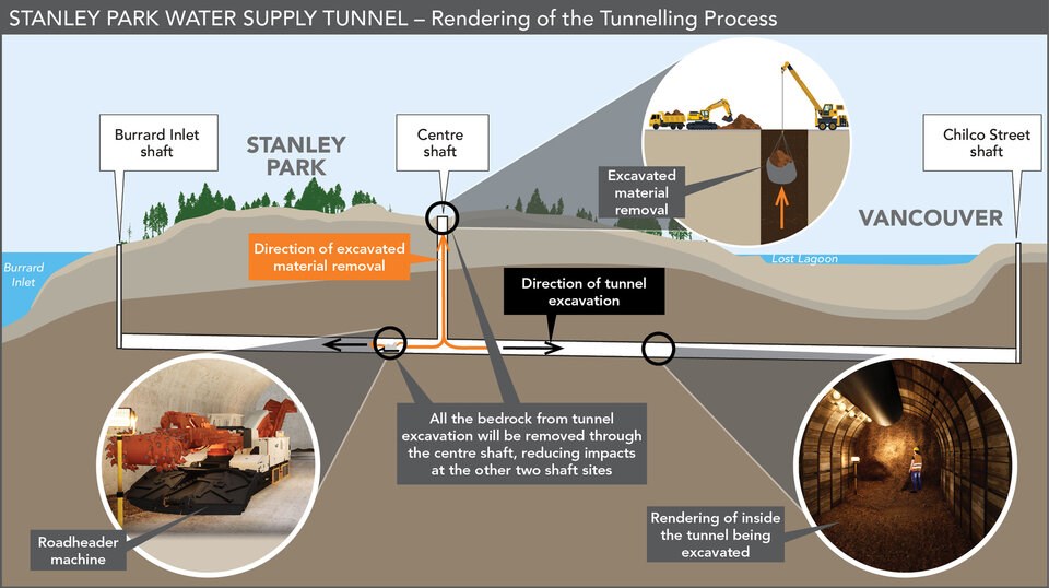 rsz_stanley-park-water-supply-tunnel-tunnelling-process