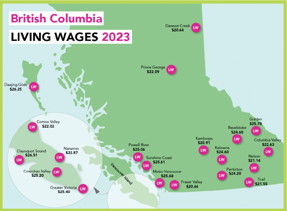 living-wage-bc