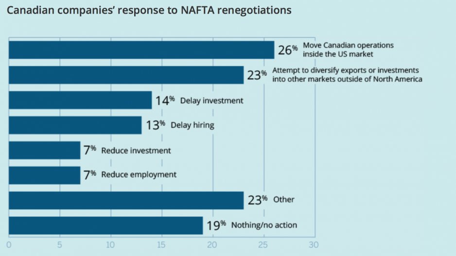 response_to_nafta