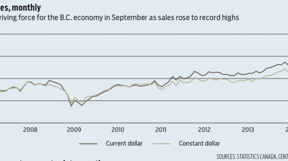 retail_sales