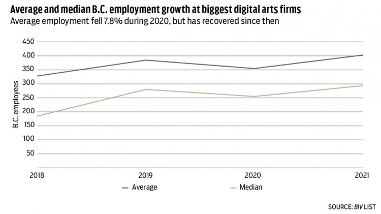 Digital employment 2 2021