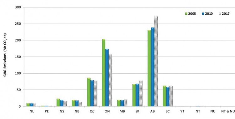 GHG Inventory Canada