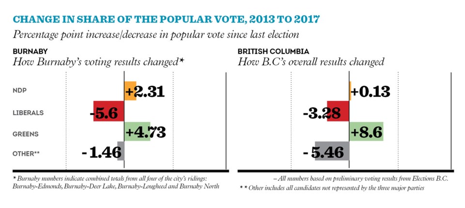 election graphic Burnaby