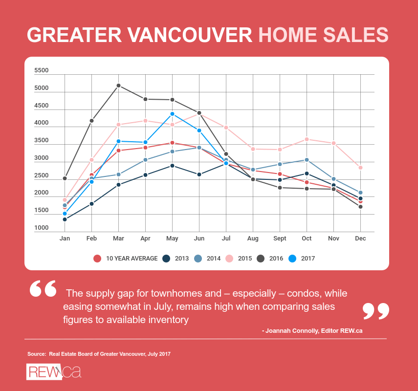 real estate stats