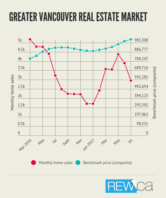 foreign buyer tax rew chart