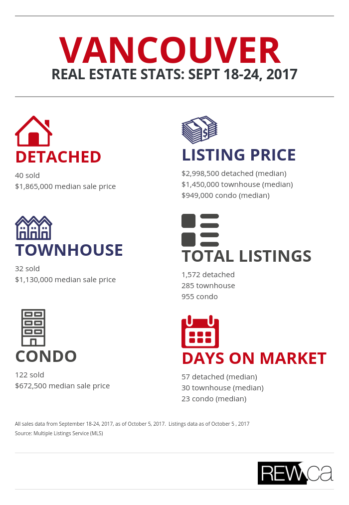 REW market snapshot