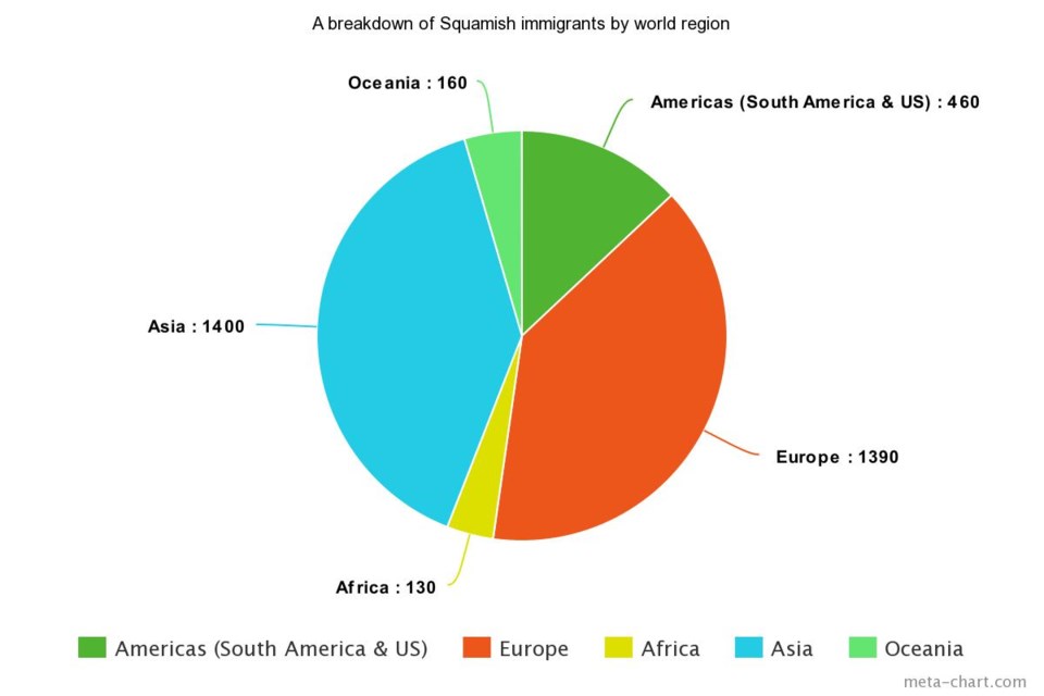 Slight uptick in immigrant numbers in Squamish: census - Squamish Chief