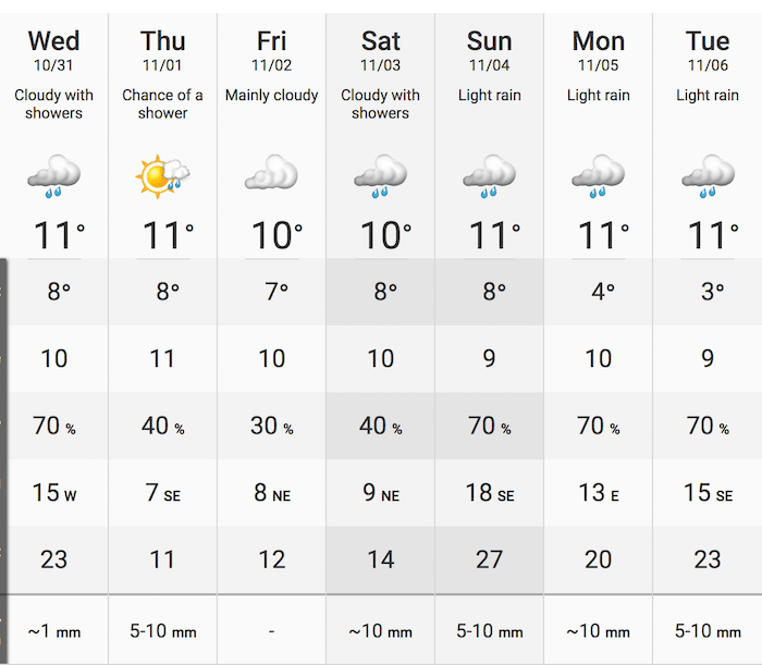 The Weather Network