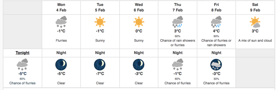 richmond weather feb 3 2019