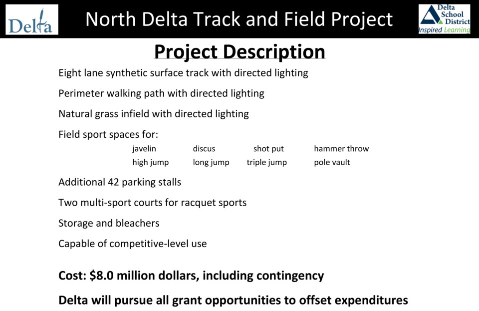 ndss track project