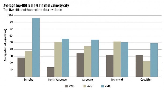 real estate chart