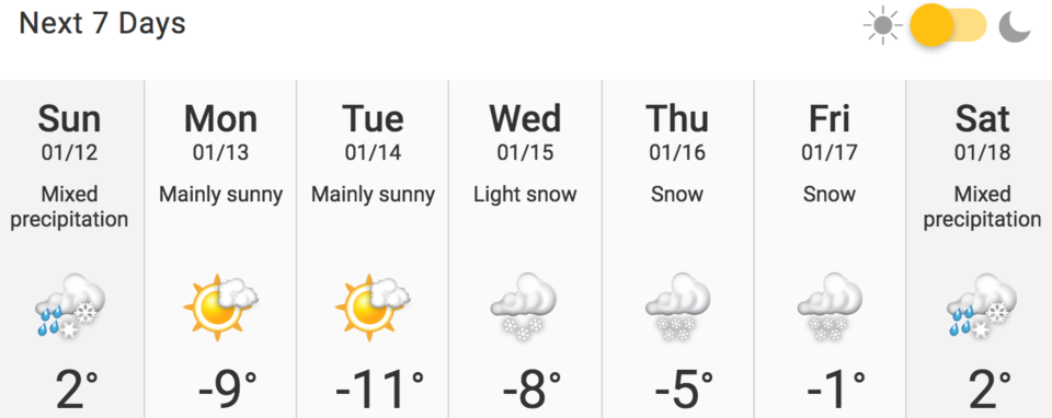 7-day forecast