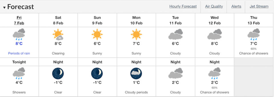 weather forecast