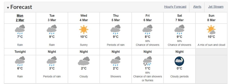 Mostly rain and a little snow forecast for Richmond - Richmond News