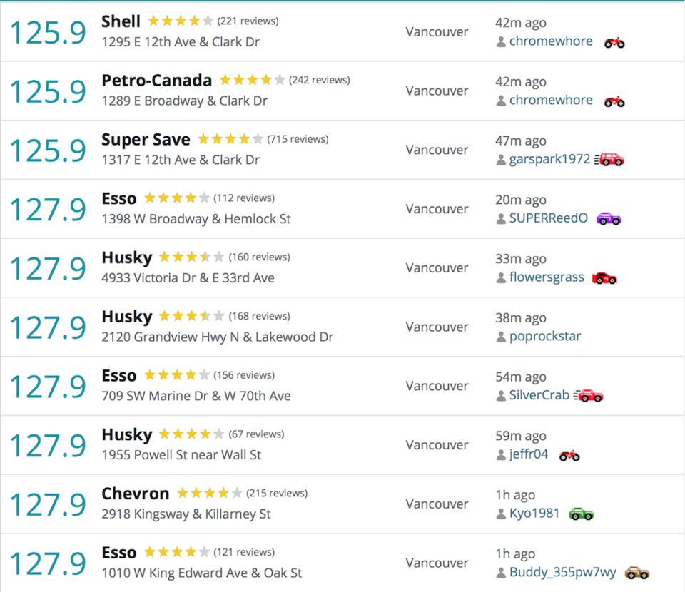 gas prices Vancouver