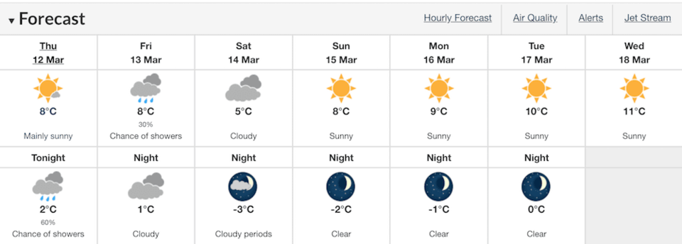 weather forecast