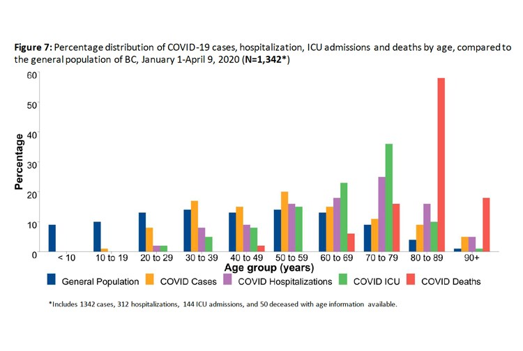 COVID-19 by the numbers - Prince George Citizen