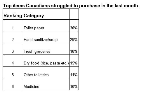 panic survey