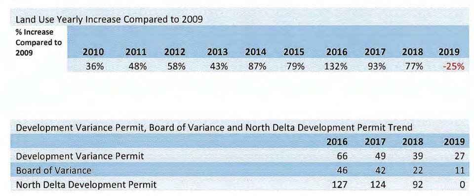 delta developments