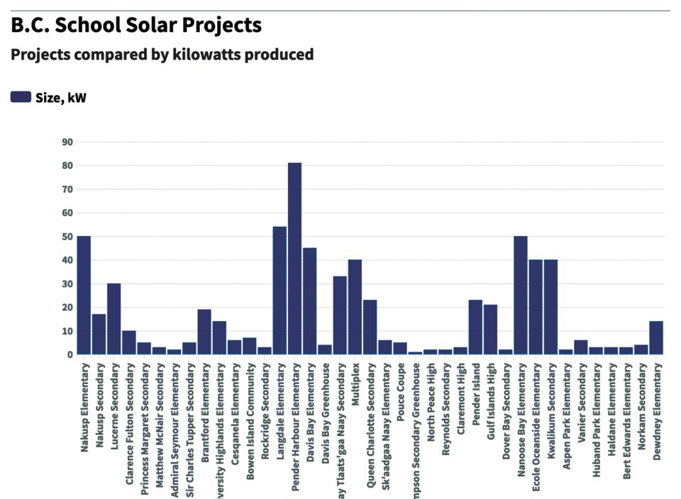 solar2