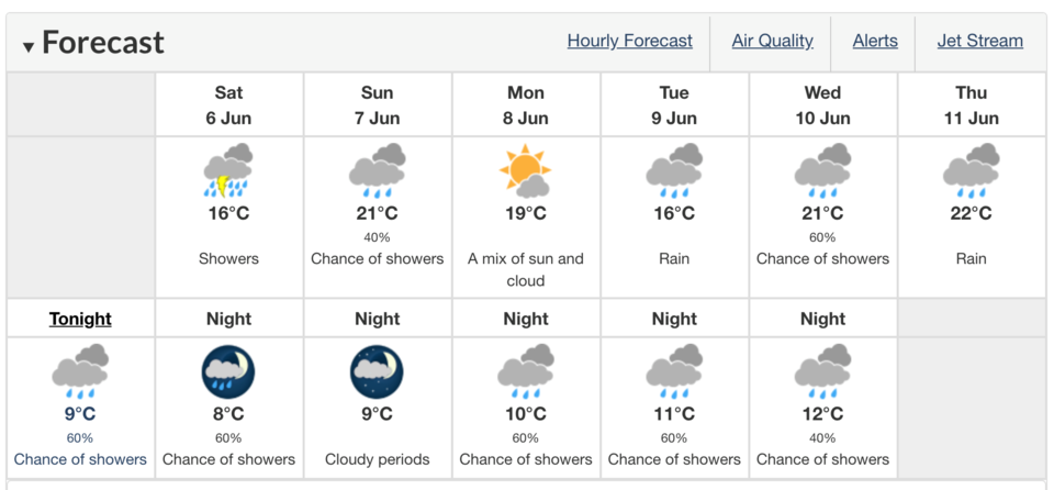 Seven-day forecast Environment Canada