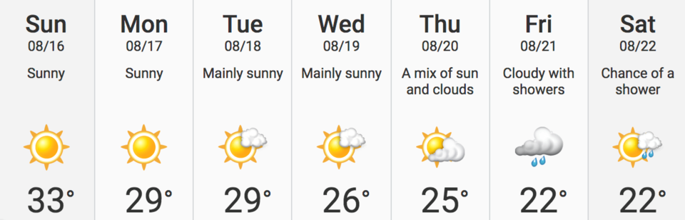 Add humidity to the mix and it's expected to feel like 38 C in Coquitlam Sunday.