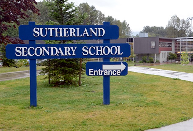 Sutherland sign