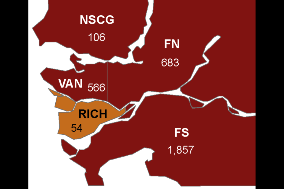 There were 683 cases reported over the last two weeks, of which 395 came in the last week, in the Fraser North health delivery area, a region which includes the Tri-Cities, Burnaby, New Westminster and Maple Ridge.