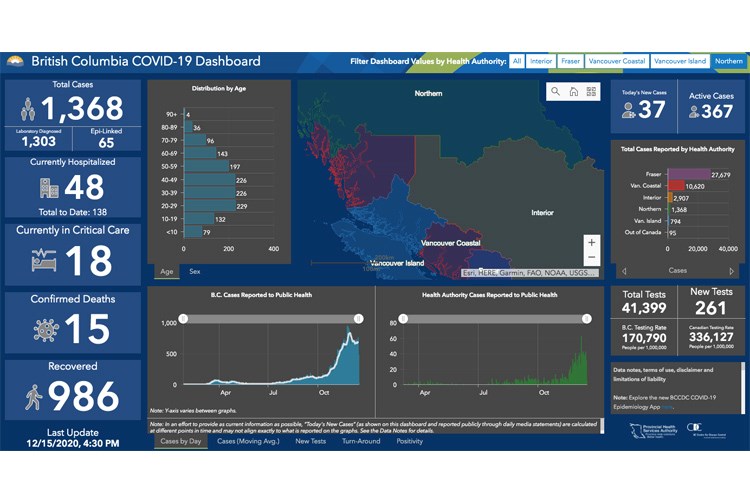 24 COVID dashboard 12052020