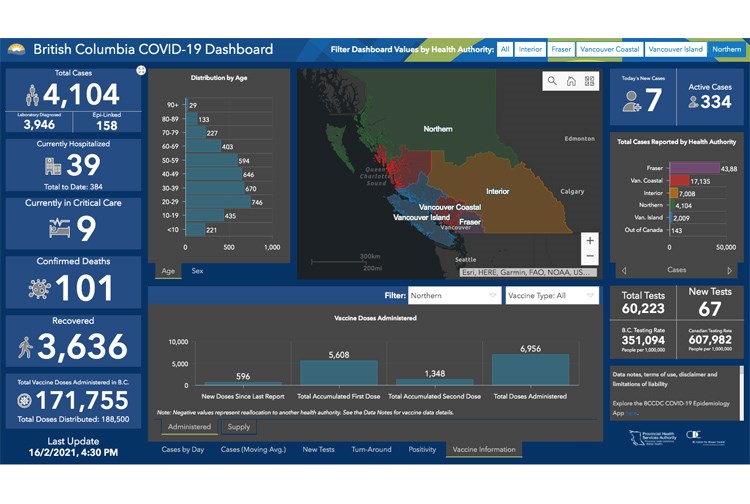 25 COVID dashboard 02162021