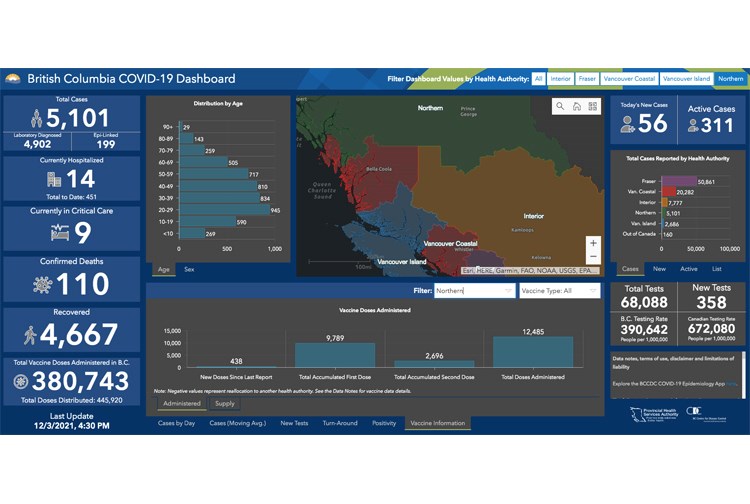 18 COVID dashboard 03122021