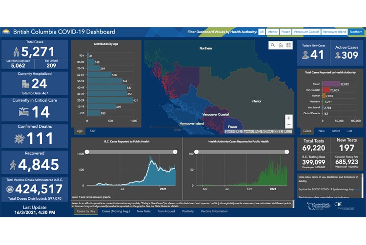 23 COVID dashboard 03162021