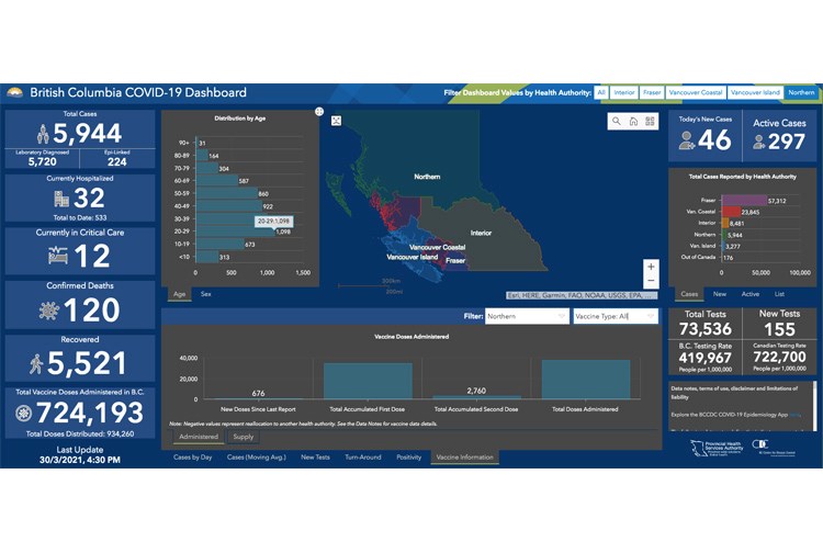 08 COVID dashboard 03302021