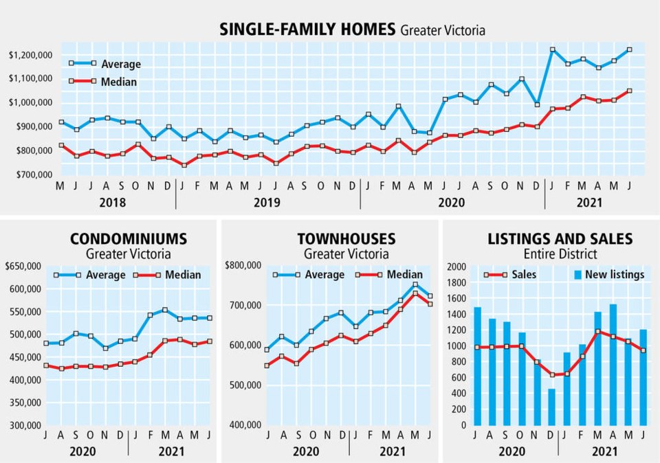 TC_282123_web_Monthly-Real-Estate-June-2021.jpg