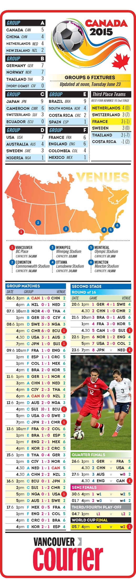 world cup june 23