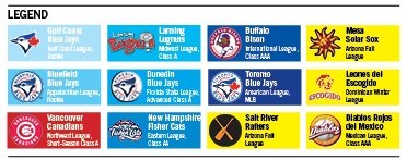 blue jays graph