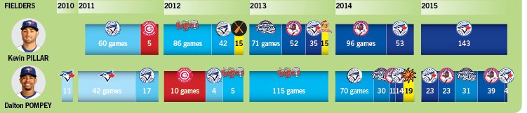 jays graph