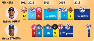 jays graph