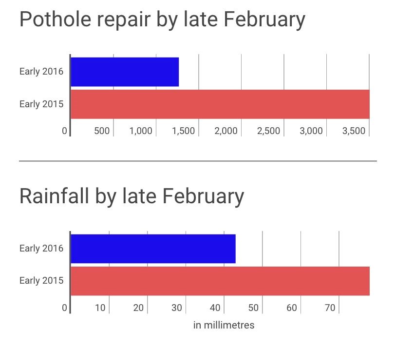 Council-Pothole.05.jpg