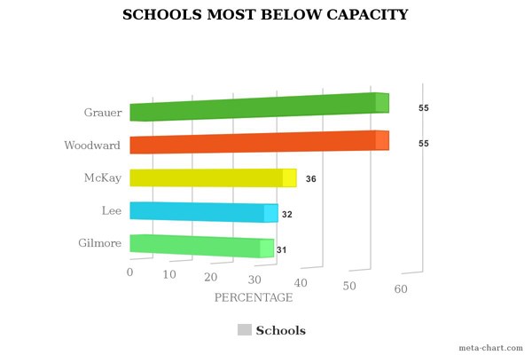 Richmond school closures loom large over kids_1