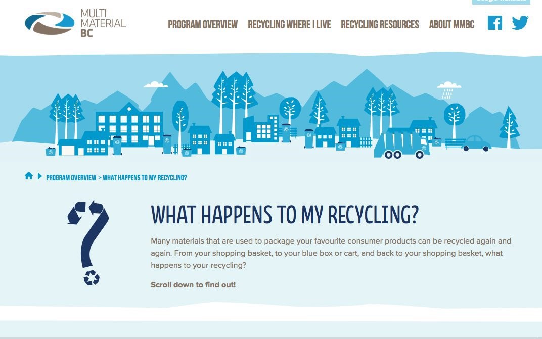 The Recycling Process - Recycle BC